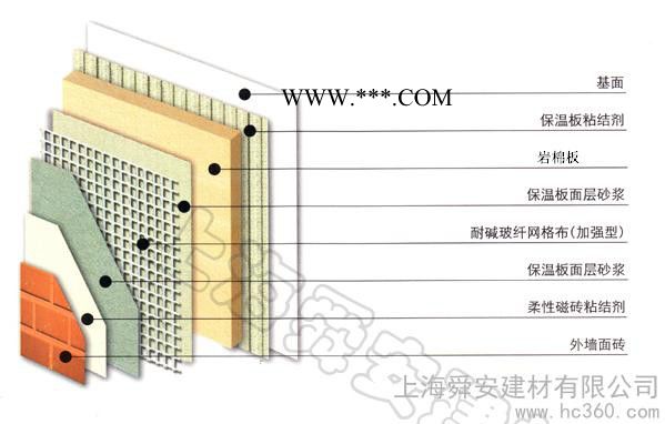 供应舜安供应 岩棉板外墙外保温系统